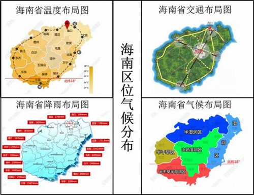 海南楼盘分析